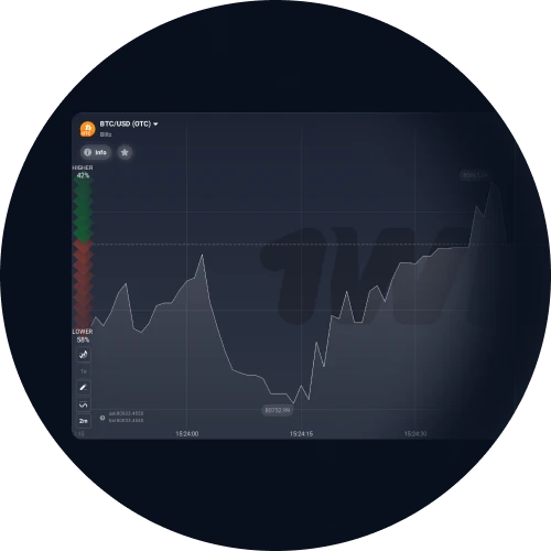 Several charts can be opened at the same time at 1Win.